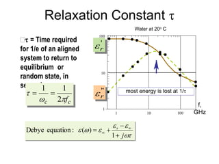 Relaxation Constant t 
t = Time required 
for 1/e of an aligned 
system to return to 
equilibrium or 
random state, in 
seconds. 
1 1 
c fc 
t 
2 
  
100 
1 
1 
10 
Water at 20o C 
10 100 
f, 
GHz 
most energy is lost at 1/t 
' 
r  
" 
 r 
  
t 
   
j 
s 
 
 
   
 1 
Debye equation : ( ) 
 
