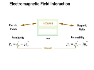 STORAGE 
Electric Magnetic 
Fields Fields 
Permittivity Permeability 
' " 
Electromagnetic Field Interaction 
MUT 
mr = mr - jmr ' " 
e r = e r - je r 
STORAGE 
 