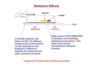 Dielectric Effects 
e s =e static 
e ¥ =e optical 
e 0 ln(w) 
wLO wP 
30-50 meV 10-15 eV 
visible 
infrared 
Major source of POLARIZATION 
is distortion of the bonding 
electrons around atoms. This 
leads to the normal 
semiconductor dielectric 
constant. 
In POLAR materials, like 
GaAs and SiC, the different 
charge on the A and B atoms 
can be polarized as well, 
leading to a difference 
between the optical and the 
static dielectric constants. 
In Appendix C, the two values for GaAs are reversed! 
 