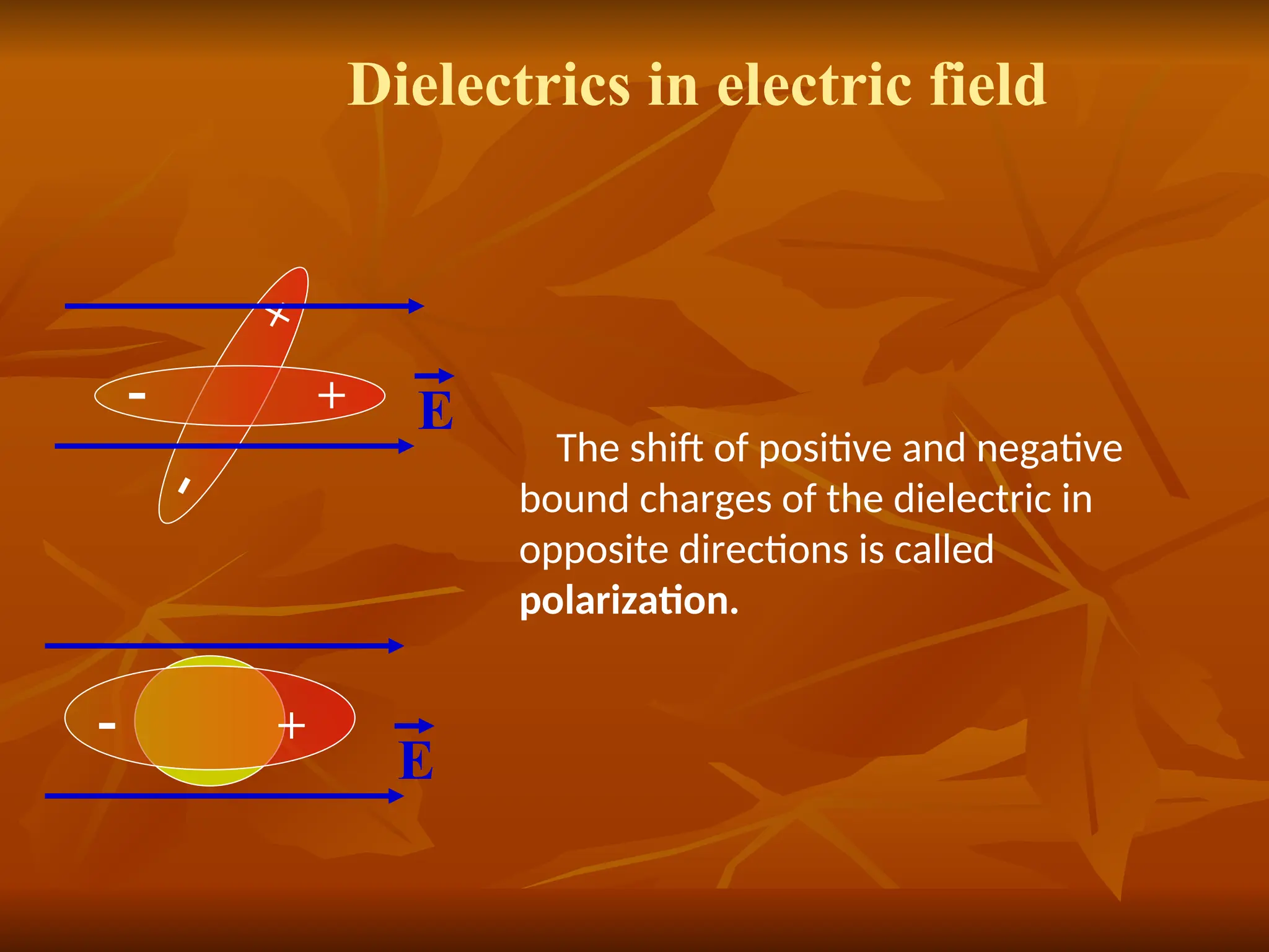 +
-
+
-
+
-
E
E
Dielectrics in electric field
The shift of positive and negative
bound charges of the dielectric in
opposite directions is called
polarization.
 