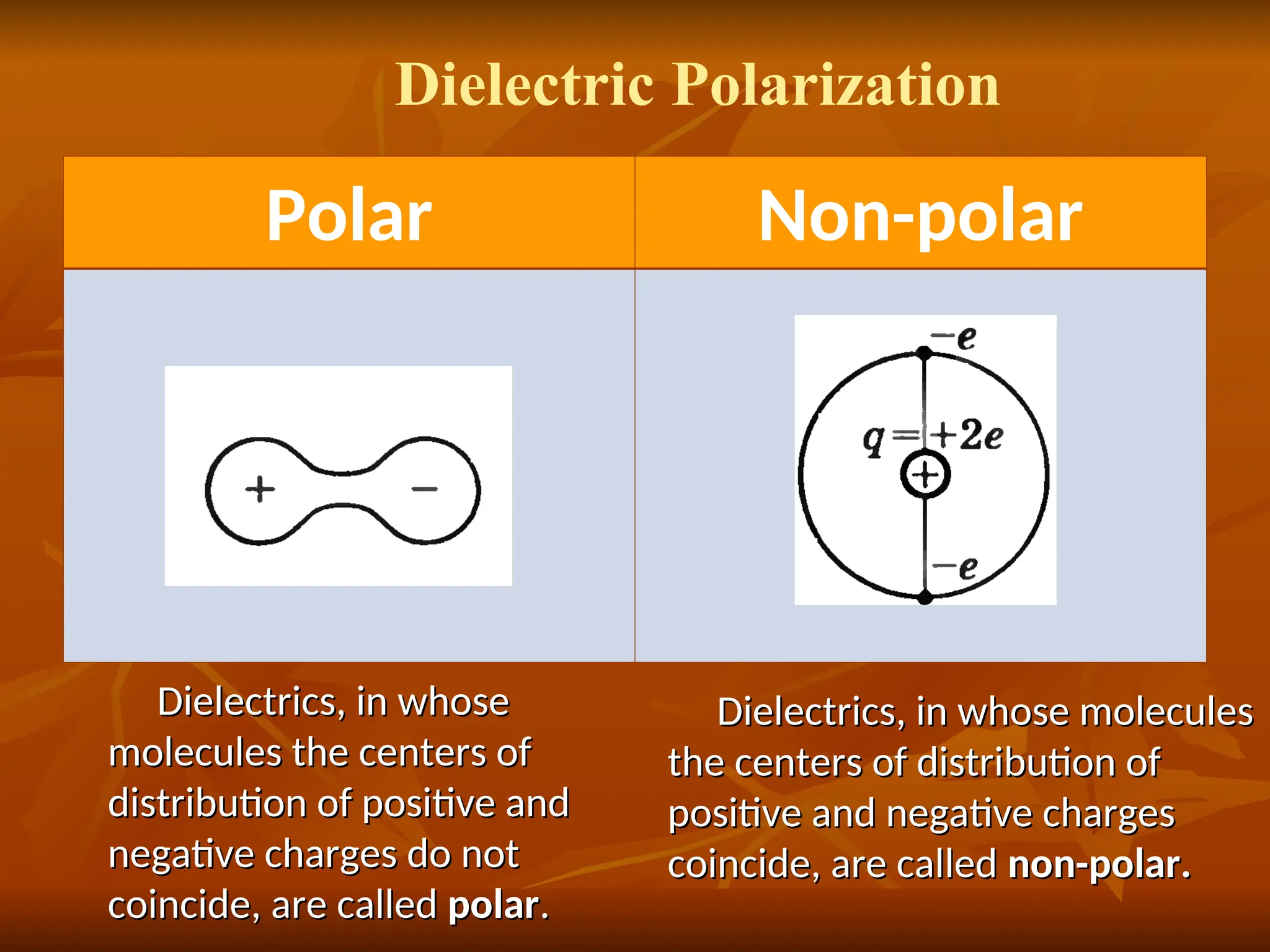 Polar Non-polar
Dielectric Polarization
Dielectrics, in whose
Dielectrics, in whose
molecules the centers of
molecules the centers of
distribution of positive and
distribution of positive and
negative charges do not
negative charges do not
coincide, are called
coincide, are called polar
polar.
.
Dielectrics, in whose molecules
Dielectrics, in whose molecules
the centers of distribution of
the centers of distribution of
positive and negative charges
positive and negative charges
coincide, are called
coincide, are called non-polar.
non-polar.
 
