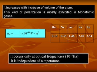 It increases with increase of volume of the atom.
This kind of polarization is mostly exhibited in Monatomic
gases.
10____ 2-40
mFe 
He Ne Ar Kr Xe
0.18 0.35 1.46 2.18 3.54
It occurs only at optical frequencies (1015Hz)
It is independent of temperature.
 