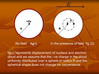 fig(2) represents displacement of nucleus and electron
cloud and we assume that the –ve charge in the cloud
uniformly distributed over a sphere of radius R and the
spherical shape does not change for convenience.
+Ze
No field fig(1)
x
In the presence of field fig (2)
E
 