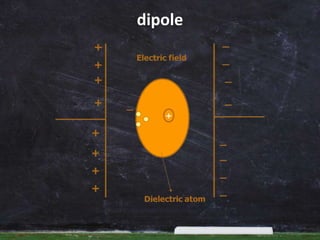 dipole
 
