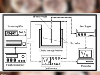 Dielectric , Ohmic and Infrared Heating