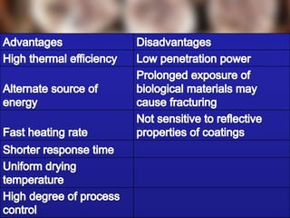 Dielectric , Ohmic and Infrared Heating