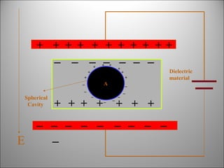 + + + + + + + + + ++

_ _ _ _ _ _ _
+

+

+

+

+
+
_

+

A

_

_

Spherical
Cavity

+

_

+ + + +

_

_

_

_

+ + +

_ _ _ _ _ _ _ _ _
_
E

Dielectric
material

 