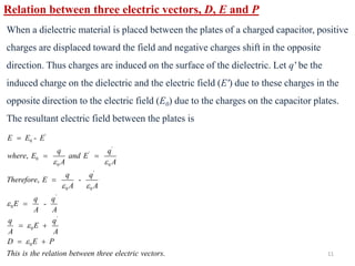 11
Relation between three electric vectors, D, E and P
When a dielectric material is placed between the plates of a charged capacitor, positive
charges are displaced toward the field and negative charges shift in the opposite
direction. Thus charges are induced on the surface of the dielectric. Let qʹ be the
induced charge on the dielectric and the electric field (Eʹ) due to these charges in the
opposite direction to the electric field (E0) due to the charges on the capacitor plates.
The resultant electric field between the plates is
'
0
'
'
0
0 0
'
0 0
'
0
'
0
0
-
,
, -
-
.
E E E
q q
where E and E
A A
q q
Therefore E
A A
q q
E
A A
q q
E
A A
D E P
This is the relation between three electric vectors
 
 



=
= =
=
=
= +
= +
 