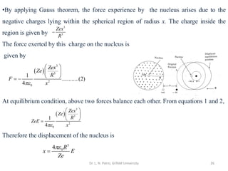 Dr. L. N. Patro, GITAM University 26
•By applying Gauss theorem, the force experience by the nucleus arises due to the
negative charges lying within the spherical region of radius x. The charge inside the
region is given by
The force exerted by this charge on the nucleus is
given by
At equilibrium condition, above two forces balance each other. From equations 1 and 2,
Therefore the displacement of the nucleus is
3
3
Zex
R
−
( )
3
3
2
0
1
............(2)
4
Zex
Ze
R
F
x

 
 
 
= −
( )
3
3
2
0
1
4
Zex
Ze
R
ZeE
x

 
 
 
=
3
0
4 R
x E
Ze

=
 
