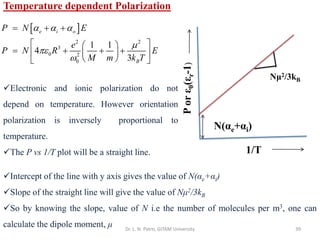 Dr. L. N. Patro, GITAM University 39
Temperature dependent Polarization
N(αe+αi)
Nμ2/3kB
1/T
P
or
ε
0
(ε
r
-1
)
 
2 2
3
0 2
0
1 1
4
3
e i o
B
P N E
e
P N R E
M m k T
  



= + +
 
 
= + + +
 
 
 
 
✓Electronic and ionic polarization do not
depend on temperature. However orientation
polarization is inversely proportional to
temperature.
✓The P vs 1/T plot will be a straight line.
✓Intercept of the line with y axis gives the value of N(αe+αi)
✓Slope of the straight line will give the value of Nμ2/3kB
✓So by knowing the slope, value of N i.e the number of molecules per m3, one can
calculate the dipole moment, μ
 