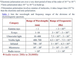 40
Category
Range of Wavelengths
(nm)
Range of Frequencies
(Hz)
Gamma rays < 1 > 3 × 1019
X-rays 1–10 3 × 1017 – 3 × 1019
Ultraviolet light 10–400 7.5 × 1014 – 3 × 1017
Visible light 400–700 4.3 × 1014 – 7.5 × 1014
Infrared 700 – 105 3 × 1012 – 4.3 × 1014
Microwave 105 – 108 3 × 109 – 3 × 1012
Radio waves > 108 < 3 × 109
Table 1 lists the wavelength and frequency ranges of the divisions of the
electromagnetic spectrum.
❖Audio waves: 20Hz to 20,000Hz
✓Orientation polarization involves rotation of molecules, it takes longer time (10-10s)
than the electronic and ionic polarization.
✓Ionic polarization takes 10-11 to 10-14s to build up.
✓Electronic polarization sets over a very short period of time of the order of 10-14 to 10-15 s
 
