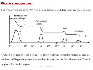 Dr. L. N. Patro, GITAM University 58
Dielectric loss spectrum
The typical variation of of a polar dielectric with frequency are shown below
' ''
r r
and
 
✓At audio frequencies, the electric field reverses slowly so that the molecular dipoles
can keep shifting their orientation directions in step with the field alternations. There is
no power loss in this region.
 