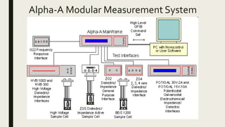 Alpha-A Modular Measurement System
 