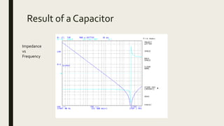 Result of a Capacitor
Impedance
vs
Frequency
 