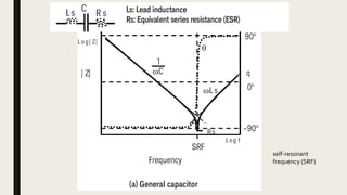 self-resonant
frequency (SRF)
 