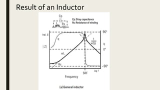 Result of an Inductor
 