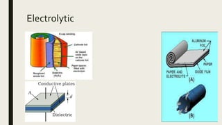 Electrolytic
 