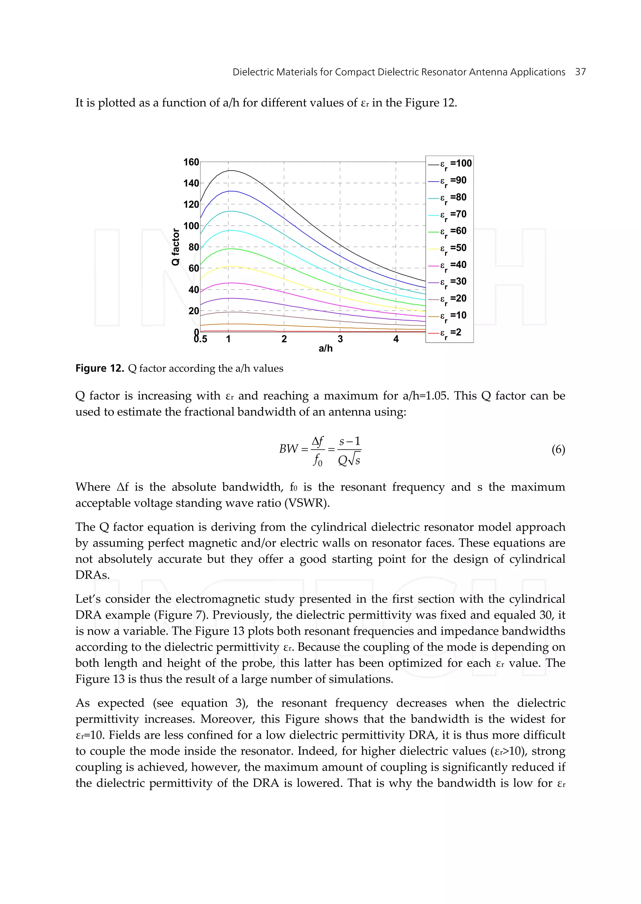 Dielectric Materials for Compact Dielectric Resonator Antenna Applications 37
It is plotted as a function of a/h for different values of εr in the Figure 12.
0.5 1 2 3 4 5
0
20
40
60
80
100
120
140
160
a/h
Qfactor

r
=100

r
=90

r
=80

r
=70

r
=60

r
=50

r
=40

r
=30

r
=20

r
=10

r
=2
Figure 12. Q factor according the a/h values
Q factor is increasing with εr and reaching a maximum for a/h=1.05. This Q factor can be
used to estimate the fractional bandwidth of an antenna using:
0
1f s
BW
f Q s
 
  (6)
Where Δf is the absolute bandwidth, f0 is the resonant frequency and s the maximum
acceptable voltage standing wave ratio (VSWR).
The Q factor equation is deriving from the cylindrical dielectric resonator model approach
by assuming perfect magnetic and/or electric walls on resonator faces. These equations are
not absolutely accurate but they offer a good starting point for the design of cylindrical
DRAs.
Let’s consider the electromagnetic study presented in the first section with the cylindrical
DRA example (Figure 7). Previously, the dielectric permittivity was fixed and equaled 30, it
is now a variable. The Figure 13 plots both resonant frequencies and impedance bandwidths
according to the dielectric permittivity εr. Because the coupling of the mode is depending on
both length and height of the probe, this latter has been optimized for each εr value. The
Figure 13 is thus the result of a large number of simulations.
As expected (see equation 3), the resonant frequency decreases when the dielectric
permittivity increases. Moreover, this Figure shows that the bandwidth is the widest for
εr=10. Fields are less confined for a low dielectric permittivity DRA, it is thus more difficult
to couple the mode inside the resonator. Indeed, for higher dielectric values (εr>10), strong
coupling is achieved, however, the maximum amount of coupling is significantly reduced if
the dielectric permittivity of the DRA is lowered. That is why the bandwidth is low for εr
 