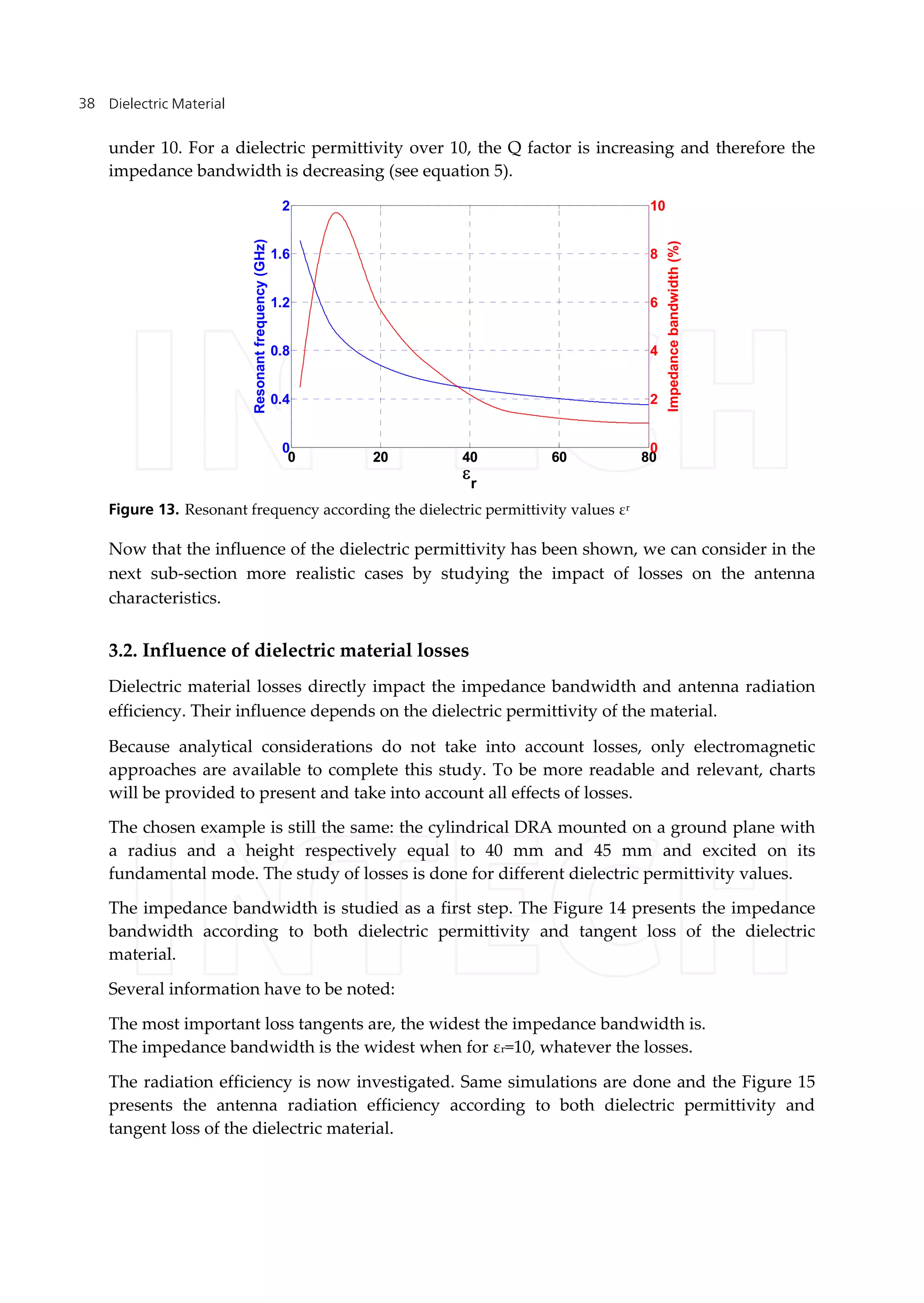 Dielectric Material38
under 10. For a dielectric permittivity over 10, the Q factor is increasing and therefore the
impedance bandwidth is decreasing (see equation 5).
0 20 40 60 80
0
0.4
0.8
1.2
1.6
2

r
Resonantfrequency(GHz)
0 20 40 60 80
0
2
4
6
8
10
Impedancebandwidth(%)
Figure 13. Resonant frequency according the dielectric permittivity values εr
Now that the influence of the dielectric permittivity has been shown, we can consider in the
next sub-section more realistic cases by studying the impact of losses on the antenna
characteristics.
3.2. Influence of dielectric material losses
Dielectric material losses directly impact the impedance bandwidth and antenna radiation
efficiency. Their influence depends on the dielectric permittivity of the material.
Because analytical considerations do not take into account losses, only electromagnetic
approaches are available to complete this study. To be more readable and relevant, charts
will be provided to present and take into account all effects of losses.
The chosen example is still the same: the cylindrical DRA mounted on a ground plane with
a radius and a height respectively equal to 40 mm and 45 mm and excited on its
fundamental mode. The study of losses is done for different dielectric permittivity values.
The impedance bandwidth is studied as a first step. The Figure 14 presents the impedance
bandwidth according to both dielectric permittivity and tangent loss of the dielectric
material.
Several information have to be noted:
The most important loss tangents are, the widest the impedance bandwidth is.
The impedance bandwidth is the widest when for εr=10, whatever the losses.
The radiation efficiency is now investigated. Same simulations are done and the Figure 15
presents the antenna radiation efficiency according to both dielectric permittivity and
tangent loss of the dielectric material.
 