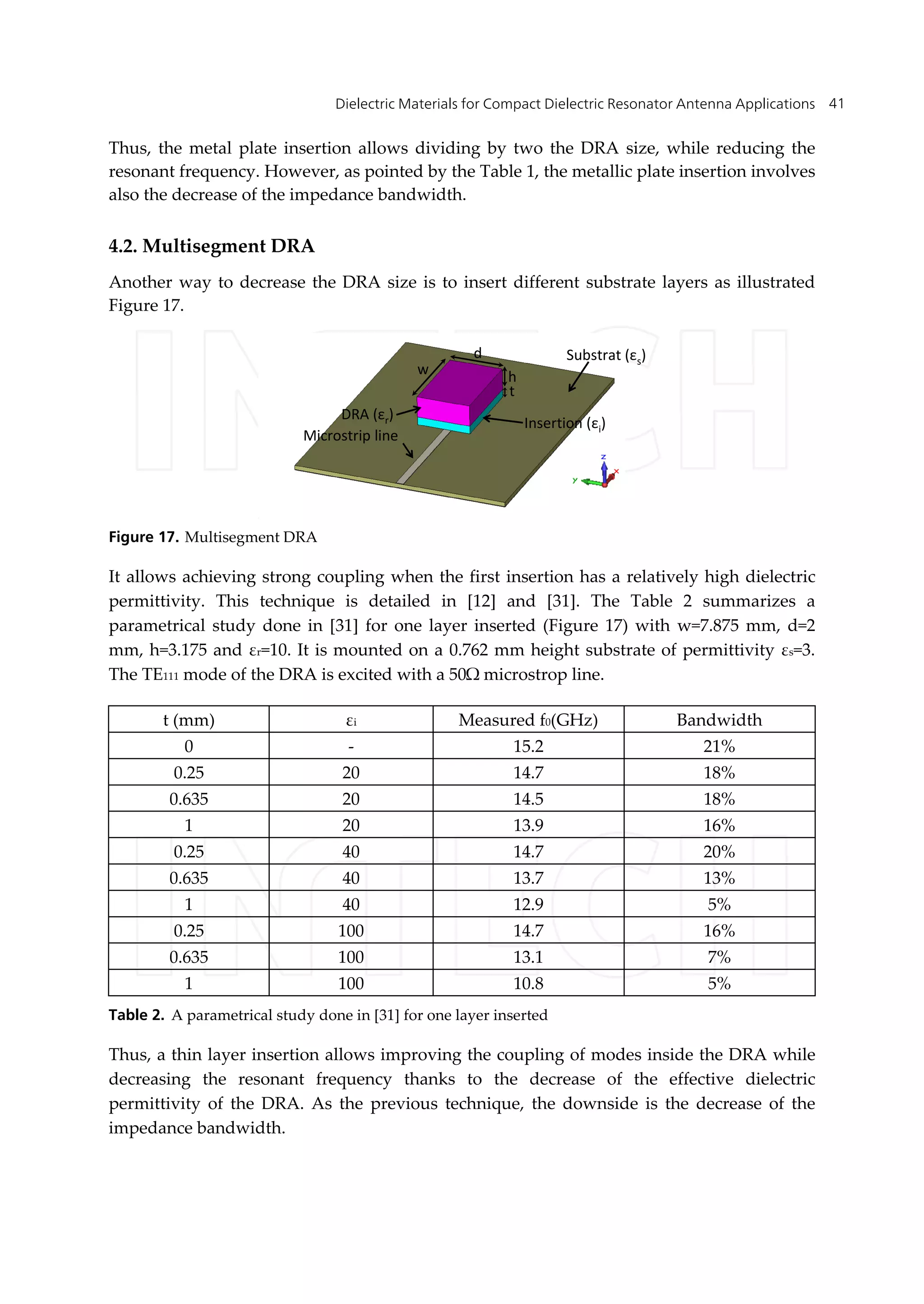 Dielectric Materials for Compact Dielectric Resonator Antenna Applications 41
Thus, the metal plate insertion allows dividing by two the DRA size, while reducing the
resonant frequency. However, as pointed by the Table 1, the metallic plate insertion involves
also the decrease of the impedance bandwidth.
4.2. Multisegment DRA
Another way to decrease the DRA size is to insert different substrate layers as illustrated
Figure 17.
w
d
h
t
Microstrip line
DRA (εr)
Insertion (εi)
Substrat (εs)
Figure 17. Multisegment DRA
It allows achieving strong coupling when the first insertion has a relatively high dielectric
permittivity. This technique is detailed in [12] and [31]. The Table 2 summarizes a
parametrical study done in [31] for one layer inserted (Figure 17) with w=7.875 mm, d=2
mm, h=3.175 and εr=10. It is mounted on a 0.762 mm height substrate of permittivity εs=3.
The TE111 mode of the DRA is excited with a 50Ω microstrop line.
t (mm) εi Measured f0(GHz) Bandwidth
0 - 15.2 21%
0.25 20 14.7 18%
0.635 20 14.5 18%
1 20 13.9 16%
0.25 40 14.7 20%
0.635 40 13.7 13%
1 40 12.9 5%
0.25 100 14.7 16%
0.635 100 13.1 7%
1 100 10.8 5%
Table 2. A parametrical study done in [31] for one layer inserted
Thus, a thin layer insertion allows improving the coupling of modes inside the DRA while
decreasing the resonant frequency thanks to the decrease of the effective dielectric
permittivity of the DRA. As the previous technique, the downside is the decrease of the
impedance bandwidth.
 