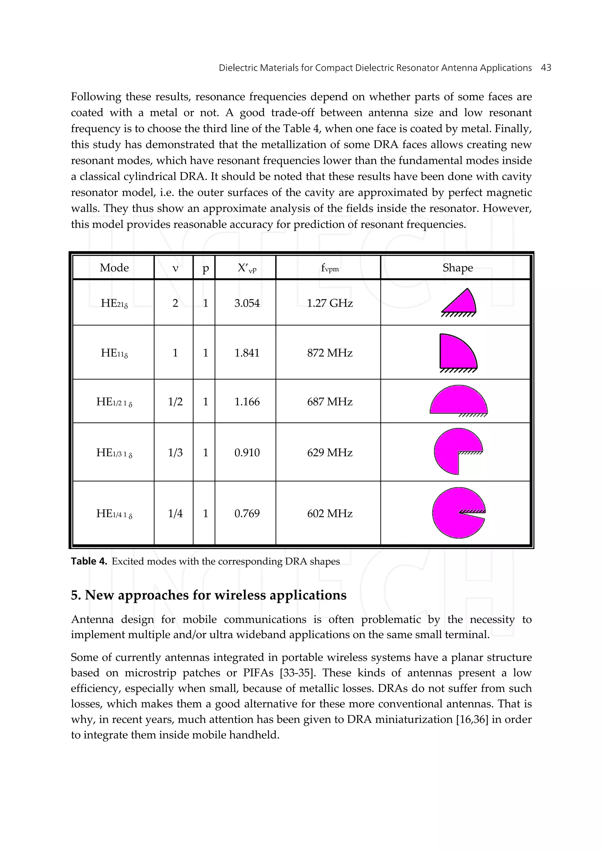 Dielectric Materials for Compact Dielectric Resonator Antenna Applications 43
Following these results, resonance frequencies depend on whether parts of some faces are
coated with a metal or not. A good trade-off between antenna size and low resonant
frequency is to choose the third line of the Table 4, when one face is coated by metal. Finally,
this study has demonstrated that the metallization of some DRA faces allows creating new
resonant modes, which have resonant frequencies lower than the fundamental modes inside
a classical cylindrical DRA. It should be noted that these results have been done with cavity
resonator model, i.e. the outer surfaces of the cavity are approximated by perfect magnetic
walls. They thus show an approximate analysis of the fields inside the resonator. However,
this model provides reasonable accuracy for prediction of resonant frequencies.
Mode ν p X’p fνpm Shape
HE21 2 1 3.054 1.27 GHz
HE11 1 1 1.841 872 MHz
HE1/2 1  1/2 1 1.166 687 MHz
HE1/3 1  1/3 1 0.910 629 MHz
HE1/4 1  1/4 1 0.769 602 MHz
Table 4. Excited modes with the corresponding DRA shapes
5. New approaches for wireless applications
Antenna design for mobile communications is often problematic by the necessity to
implement multiple and/or ultra wideband applications on the same small terminal.
Some of currently antennas integrated in portable wireless systems have a planar structure
based on microstrip patches or PIFAs [33-35]. These kinds of antennas present a low
efficiency, especially when small, because of metallic losses. DRAs do not suffer from such
losses, which makes them a good alternative for these more conventional antennas. That is
why, in recent years, much attention has been given to DRA miniaturization [16,36] in order
to integrate them inside mobile handheld.
 