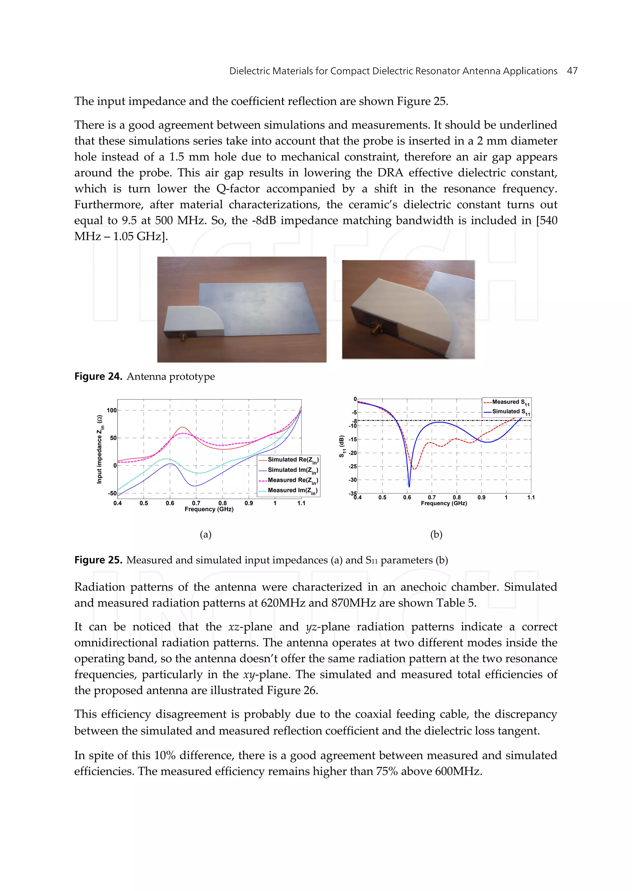 Dielectric Materials for Compact Dielectric Resonator Antenna Applications 47
The input impedance and the coefficient reflection are shown Figure 25.
There is a good agreement between simulations and measurements. It should be underlined
that these simulations series take into account that the probe is inserted in a 2 mm diameter
hole instead of a 1.5 mm hole due to mechanical constraint, therefore an air gap appears
around the probe. This air gap results in lowering the DRA effective dielectric constant,
which is turn lower the Q-factor accompanied by a shift in the resonance frequency.
Furthermore, after material characterizations, the ceramic’s dielectric constant turns out
equal to 9.5 at 500 MHz. So, the -8dB impedance matching bandwidth is included in [540
MHz – 1.05 GHz].
Figure 24. Antenna prototype
Figure 25. Measured and simulated input impedances (a) and S11 parameters (b)
Radiation patterns of the antenna were characterized in an anechoic chamber. Simulated
and measured radiation patterns at 620MHz and 870MHz are shown Table 5.
It can be noticed that the xz-plane and yz-plane radiation patterns indicate a correct
omnidirectional radiation patterns. The antenna operates at two different modes inside the
operating band, so the antenna doesn’t offer the same radiation pattern at the two resonance
frequencies, particularly in the xy-plane. The simulated and measured total efficiencies of
the proposed antenna are illustrated Figure 26.
This efficiency disagreement is probably due to the coaxial feeding cable, the discrepancy
between the simulated and measured reflection coefficient and the dielectric loss tangent.
In spite of this 10% difference, there is a good agreement between measured and simulated
efficiencies. The measured efficiency remains higher than 75% above 600MHz.
(a) (b)
0.4 0.5 0.6 0.7 0.8 0.9 1 1.1
-50
0
50
100
Frequency (GHz)
InputimpedanceZin
()
Simulated Re(Zin
)
Simulated Im(Zin
)
Measured Re(Zin
)
Measured Im(Zin
)
0.4 0.5 0.6 0.7 0.8 0.9 1 1.1
-35
-30
-25
-20
-15
-10
-5
0
Frequency (GHz)
S11
(dB)
Measured S11
Simulated S11
-8
 