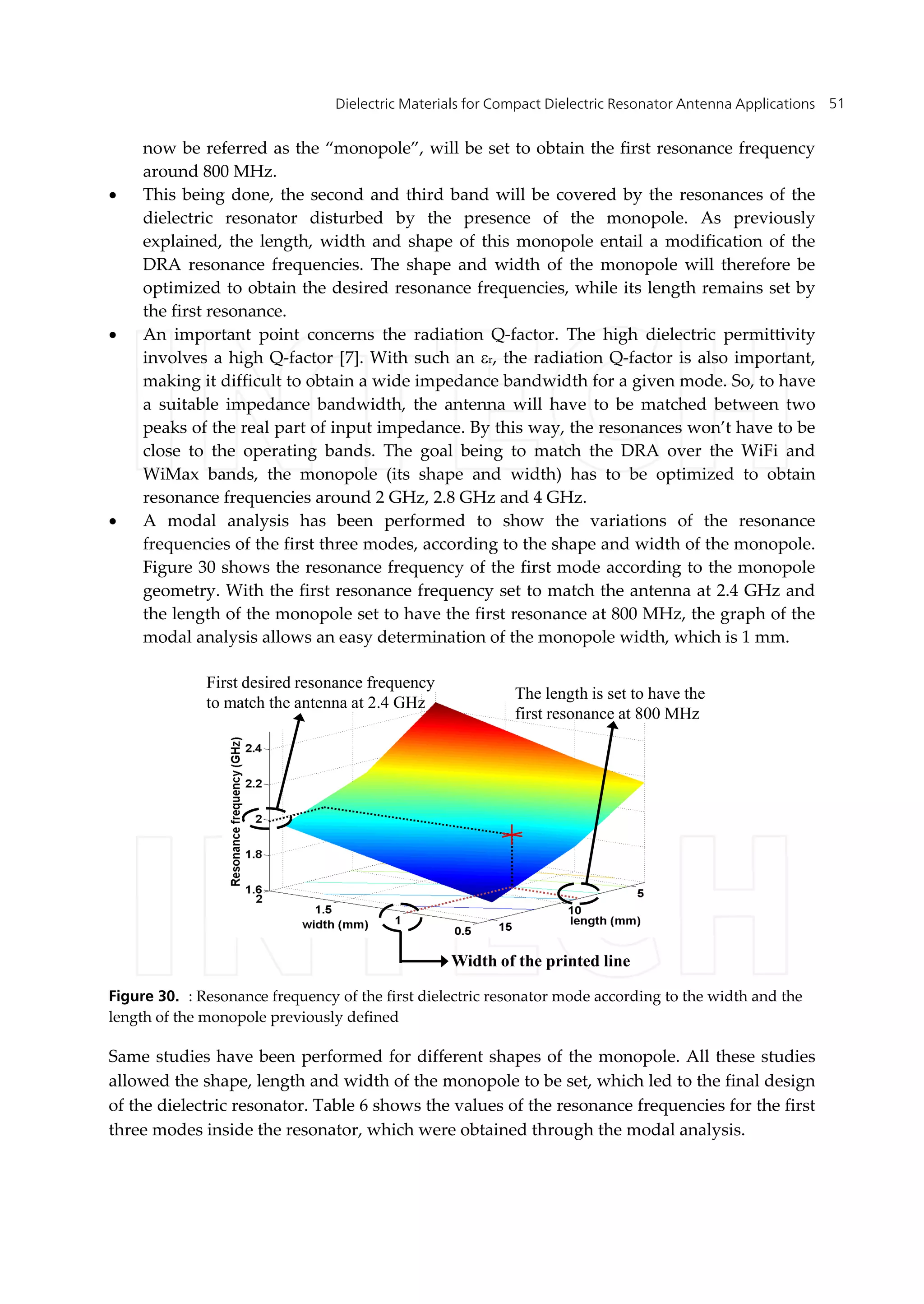 Dielectric Materials for Compact Dielectric Resonator Antenna Applications 51
now be referred as the “monopole”, will be set to obtain the first resonance frequency
around 800 MHz.
 This being done, the second and third band will be covered by the resonances of the
dielectric resonator disturbed by the presence of the monopole. As previously
explained, the length, width and shape of this monopole entail a modification of the
DRA resonance frequencies. The shape and width of the monopole will therefore be
optimized to obtain the desired resonance frequencies, while its length remains set by
the first resonance.
 An important point concerns the radiation Q-factor. The high dielectric permittivity
involves a high Q-factor [7]. With such an r, the radiation Q-factor is also important,
making it difficult to obtain a wide impedance bandwidth for a given mode. So, to have
a suitable impedance bandwidth, the antenna will have to be matched between two
peaks of the real part of input impedance. By this way, the resonances won’t have to be
close to the operating bands. The goal being to match the DRA over the WiFi and
WiMax bands, the monopole (its shape and width) has to be optimized to obtain
resonance frequencies around 2 GHz, 2.8 GHz and 4 GHz.
 A modal analysis has been performed to show the variations of the resonance
frequencies of the first three modes, according to the shape and width of the monopole.
Figure 30 shows the resonance frequency of the first mode according to the monopole
geometry. With the first resonance frequency set to match the antenna at 2.4 GHz and
the length of the monopole set to have the first resonance at 800 MHz, the graph of the
modal analysis allows an easy determination of the monopole width, which is 1 mm.
The length is set to have the
first resonance at 800 MHz
First desired resonance frequency
to match the antenna at 2.4 GHz
Width of the printed line
Figure 30. : Resonance frequency of the first dielectric resonator mode according to the width and the
length of the monopole previously defined
Same studies have been performed for different shapes of the monopole. All these studies
allowed the shape, length and width of the monopole to be set, which led to the final design
of the dielectric resonator. Table 6 shows the values of the resonance frequencies for the first
three modes inside the resonator, which were obtained through the modal analysis.
 