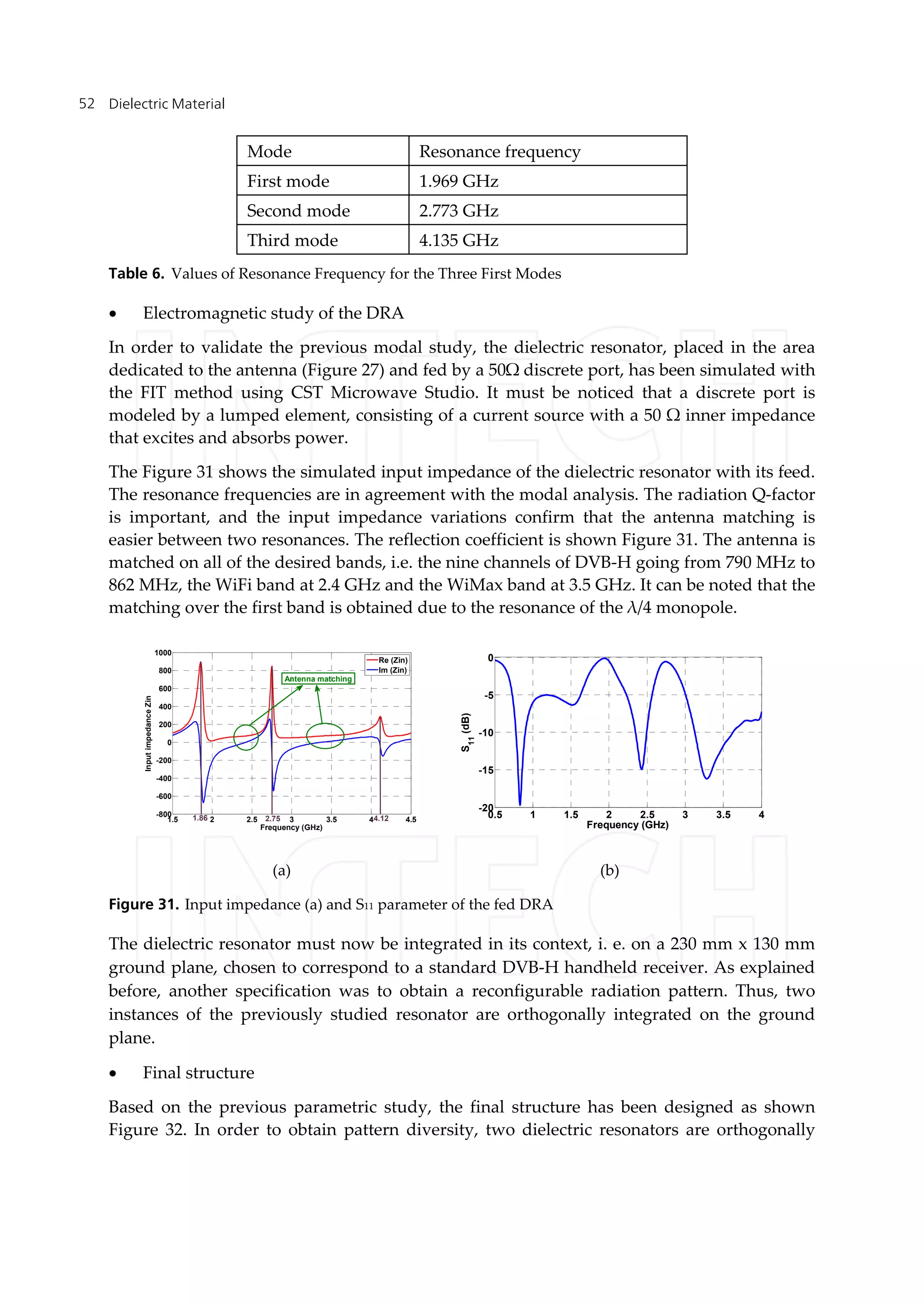 Dielectric Material52
Mode Resonance frequency
First mode 1.969 GHz
Second mode 2.773 GHz
Third mode 4.135 GHz
Table 6. Values of Resonance Frequency for the Three First Modes
 Electromagnetic study of the DRA
In order to validate the previous modal study, the dielectric resonator, placed in the area
dedicated to the antenna (Figure 27) and fed by a 50Ω discrete port, has been simulated with
the FIT method using CST Microwave Studio. It must be noticed that a discrete port is
modeled by a lumped element, consisting of a current source with a 50 Ω inner impedance
that excites and absorbs power.
The Figure 31 shows the simulated input impedance of the dielectric resonator with its feed.
The resonance frequencies are in agreement with the modal analysis. The radiation Q-factor
is important, and the input impedance variations confirm that the antenna matching is
easier between two resonances. The reflection coefficient is shown Figure 31. The antenna is
matched on all of the desired bands, i.e. the nine channels of DVB-H going from 790 MHz to
862 MHz, the WiFi band at 2.4 GHz and the WiMax band at 3.5 GHz. It can be noted that the
matching over the first band is obtained due to the resonance of the λ/4 monopole.
Figure 31. Input impedance (a) and S11 parameter of the fed DRA
The dielectric resonator must now be integrated in its context, i. e. on a 230 mm x 130 mm
ground plane, chosen to correspond to a standard DVB-H handheld receiver. As explained
before, another specification was to obtain a reconfigurable radiation pattern. Thus, two
instances of the previously studied resonator are orthogonally integrated on the ground
plane.
 Final structure
Based on the previous parametric study, the final structure has been designed as shown
Figure 32. In order to obtain pattern diversity, two dielectric resonators are orthogonally
(a) (b)
1.5 2 2.5 3 3.5 4 4.5
-800
-600
-400
-200
0
200
400
600
800
1000
Frequency (GHz)
InputimpedanceZin
Re (Zin)
Im (Zin)
1.86 2.75 4.12
Antenna matching
0.5 1 1.5 2 2.5 3 3.5 4
-20
-15
-10
-5
0
Frequency (GHz)
S11
(dB)
 