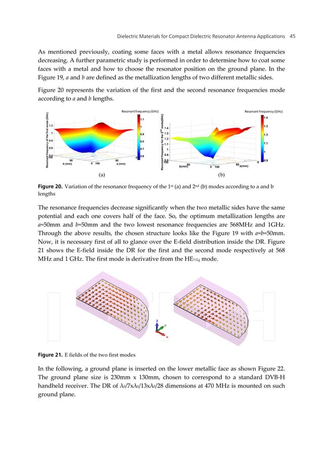 Dielectric resonator antenna applications PDF