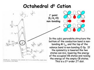OOccttaahheeddrraall dd00 CCaattiioonn 
G point 
(kx=ky=0) 
non-bonding 
IInn tthhee ccuubbiicc ppeerroovvsskkiittee ssttrruuccttuurree tthhee 
bboottttoomm ooff tthhee ccoonndduuccttiioonn bbaanndd iiss nnoonn-- 
bboonnddiinngg MM tt22gg,, aanndd tthhee ttoopp ooff tthhee 
vvaalleennccee bbaanndd iiss nnoonn--bboonnddiinngg OO 22pp.. IIff 
tthhee ssyymmmmeettrryy iiss lloowweerreedd tthhee ttwwoo 
ssttaatteess ccaann mmiixx,, lloowweerriinngg tthhee eenneerrggyy 
ooff tthhee ooccccuuppiieedd VVBB ssttaatteess aanndd rraaiissiinngg 
tthhee eenneerrggyy ooff tthhee eemmppttyy CCBB ssttaatteess.. 
TThhiiss iiss aa 22nndd oorrddeerr JJTT ddiisstt.. 
 