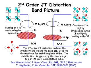 22nndd OOrrddeerr JJTT DDiissttoorrttiioonn 
BBaanndd PPiiccttuurree 
M t2g(p*) 
EF 
DOS 
O 2p 
M t2g(p*) 
EF 
DOS 
OOvveerrllaapp aatt G iiss 
nnoonn--bboonnddiinngg bbyy 
ssyymmmmeettrryy 
OOvveerrllaapp aatt G iiss 
sslliigghhttllyy 
aannttiibboonnddiinngg iinn tthhee 
CCBB && sslliigghhttllyy 
bboonnddiinngg iinn tthhee VVBB.. 
TThhee 22nndd oorrddeerr JJTT ddiissttoorrttiioonn rreedduucceess tthhee 
ssyymmmmeettrryy aanndd wwiiddeennss tthhee bbaanndd ggaapp.. IItt iiss tthhee 
ddrriivviinngg ffoorrccee ffoorr ssttaabbiilliizziinngg iioonniicc sshhiiffttss.. TThhee 
ssttaabbiilliizzaattiioonn ddiissaappppeeaarrss bbyy tthhee ttiimmee yyoouu ggeett 
ttoo aa dd11 TTMM iioonn.. HHeennccee,, RReeOO33 iiss ccuubbiicc.. 
See Wheeler et al. J. Amer. Chem. Soc. 108, 2222 (1986), and/or 
T. Hughbanks, J. Am. Chem. Soc. 107, 6851-6859 (1985). 
 