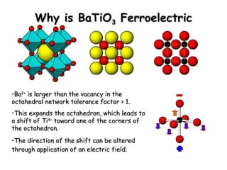 WWhhyy iiss BBaaTTiiOO3 FFeerrrrooeelleeccttrriicc 
•BBaa22++ iiss llaarrggeerr tthhaann tthhee vvaaccaannccyy iinn tthhee 
ooccttaahheeddrraall nneettwwoorrkk ttoolleerraannccee ffaaccttoorr >> 11.. 
•TThhiiss eexxppaannddss tthhee ooccttaahheeddrroonn,, wwhhiicchh lleeaaddss ttoo 
aa sshhiifftt ooff TTii44++ ttoowwaarrdd oonnee ooff tthhee ccoorrnneerrss ooff 
tthhee ooccttaahheeddrroonn.. 
•TThhee ddiirreeccttiioonn ooff tthhee sshhiifftt ccaann bbee aalltteerreedd 
tthhrroouugghh aapppplliiccaattiioonn ooff aann eelleeccttrriicc ffiieelldd.. 
 