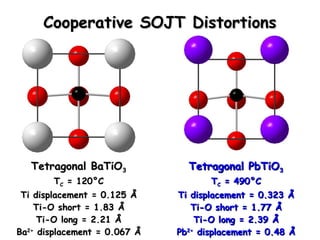 CCooooppeerraattiivvee SSOOJJTT DDiissttoorrttiioonnss 
TTeettrraaggoonnaall PPbbTTiiOO33 
TTCC == 449900°°CC 
TTii ddiissppllaacceemmeenntt == 00..332233 ÅÅ 
TTii--OO sshhoorrtt == 11..7777 ÅÅ 
TTii--OO lloonngg == 22..3399 ÅÅ 
PPbb22++ ddiissppllaacceemmeenntt == 00..4488 ÅÅ 
TTeettrraaggoonnaall BBaaTTiiOO33 
TTCC == 112200°°CC 
TTii ddiissppllaacceemmeenntt == 00..112255 ÅÅ 
TTii--OO sshhoorrtt == 11..8833 ÅÅ 
TTii--OO lloonngg == 22..2211 ÅÅ 
BBaa22++ ddiissppllaacceemmeenntt == 00..006677 ÅÅ 
 