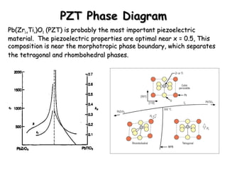 PPZZTT PPhhaassee DDiiaaggrraamm 
PPbb((ZZrr11--xxTTiixx))OO33 ((PPZZTT)) iiss pprroobbaabbllyy tthhee mmoosstt iimmppoorrttaanntt ppiieezzooeelleeccttrriicc 
mmaatteerriiaall.. TThhee ppiieezzooeelleeccttrriicc pprrooppeerrttiieess aarree ooppttiimmaall nneeaarr xx == 00..55,, TThhiiss 
ccoommppoossiittiioonn iiss nneeaarr tthhee mmoorrpphhoottrrooppiicc pphhaassee bboouunnddaarryy,, wwhhiicchh sseeppaarraatteess 
tthhee tteettrraaggoonnaall aanndd rrhhoommbboohheeddrraall pphhaasseess.. 
 