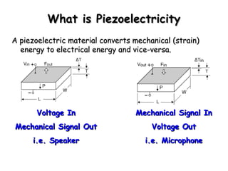 WWhhaatt iiss PPiieezzooeelleeccttrriicciittyy 
AA ppiieezzooeelleeccttrriicc mmaatteerriiaall ccoonnvveerrttss mmeecchhaanniiccaall ((ssttrraaiinn)) 
eenneerrggyy ttoo eelleeccttrriiccaall eenneerrggyy aanndd vviiccee--vveerrssaa.. 
VVoollttaaggee IInn 
MMeecchhaanniiccaall SSiiggnnaall OOuutt 
ii..ee.. SSppeeaakkeerr 
MMeecchhaanniiccaall SSiiggnnaall IInn 
VVoollttaaggee OOuutt 
ii..ee.. MMiiccrroopphhoonnee 
 