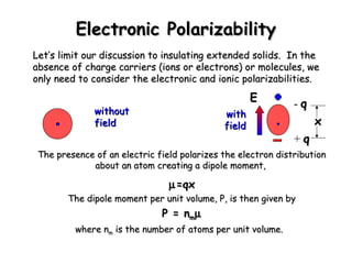 EElleeccttrroonniicc PPoollaarriizzaabbiilliittyy 
LLeett’’ss lliimmiitt oouurr ddiissccuussssiioonn ttoo iinnssuullaattiinngg eexxtteennddeedd ssoolliiddss.. IInn tthhee 
aabbsseennccee ooff cchhaarrggee ccaarrrriieerrss ((iioonnss oorr eelleeccttrroonnss)) oorr mmoolleeccuulleess,, wwee 
oonnllyy nneeeedd ttoo ccoonnssiiddeerr tthhee eelleeccttrroonniicc aanndd iioonniicc ppoollaarriizzaabbiilliittiieess.. 
TThhee pprreesseennccee ooff aann eelleeccttrriicc ffiieelldd ppoollaarriizzeess tthhee eelleeccttrroonn ddiissttrriibbuuttiioonn 
aabboouutt aann aattoomm ccrreeaattiinngg aa ddiippoollee mmoommeenntt,, 
m==qqxx 
TThhee ddiippoollee mmoommeenntt ppeerr uunniitt vvoolluummee,, PP,, iiss tthheenn ggiivveenn bbyy 
PP == nnmmm 
wwhheerree nnmm iiss tthhee nnuummbbeerr ooff aattoommss ppeerr uunniitt vvoolluummee.. 
- qq 
+ qq 
EE 
wwiitthhoouutt 
ffiieelldd 
wwiitthh 
ffiieelldd xx 
 