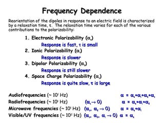 FFrreeqquueennccyy DDeeppeennddeennccee 
RReeoorriieennttaattiioonn ooff tthhee ddiippoolleess iinn rreessppoonnssee ttoo aann eelleeccttrriicc ffiieelldd iiss cchhaarraacctteerriizzeedd 
bbyy aa rreellaaxxaattiioonn ttiimmee,, t.. TThhee rreellaaxxaattiioonn ttiimmee vvaarriieess ffoorr eeaacchh ooff tthhee vvaarriioouuss 
ccoonnttrriibbuuttiioonnss ttoo tthhee ppoollaarriizzaabbiilliittyy:: 
11.. EElleeccttrroonniicc PPoollaarriizzaabbiilliittyy ((aee)) 
RReessppoonnssee iiss ffaasstt,, t iiss ssmmaallll 
22.. IIoonniicc PPoollaarriizzaabbiilliittyy ((aii)) 
RReessppoonnssee iiss sslloowweerr 
33.. DDiippoollaarr PPoollaarriizzaabbiilliittyy ((add)) 
RReessppoonnssee iiss ssttiillll sslloowweerr 
44.. SSppaaccee CChhaarrggee PPoollaarriizzaabbiilliittyy ((ass)) 
RReessppoonnssee iiss qquuiittee ssllooww,, t iiss llaarrggee 
AAuuddiiooffrreeqquueenncciieess ((~~ 110033 HHzz)) a == aee++aii++add++ass 
RRaaddiiooffrreeqquueenncciieess ((~~ 110066 HHzz)) ((ass ® 00)) a == aee++aii++add 
MMiiccrroowwaavvee ffrreeqquueenncciieess ((~~ 110099 HHzz)) ((ass,, add ® 00)) a == aee++aii 
VViissiibbllee//UUVV ffrreeqquueenncciieess ((~~ 11001122 HHzz)) ((ass,, add,, aii ® 00)) a == aee 
 
