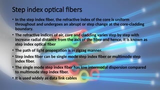 Step Index Direction DIELECTRIC WAVEGUIDE AND OPTICAL FIBERS.pptx