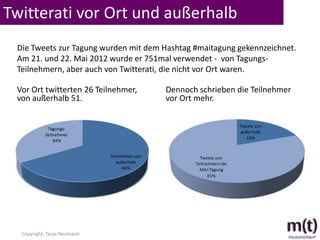 Twitterati vor Ort und außerhalb
 Die Tweets zur Tagung wurden mit dem Hashtag #maitagung gekennzeichnet.
 Am 21. und 22. Mai 2012 wurde er 751mal verwendet - von Tagungs-
 Teilnehmern, aber auch von Twitterati, die nicht vor Ort waren.

 Vor Ort twitterten 26 Teilnehmer,    Dennoch schrieben die Teilnehmer
 von außerhalb 51.                    vor Ort mehr.




  Copyright: Tanja Neumann
 