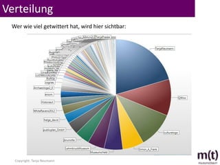 Verteilung
 Wer wie viel getwittert hat, wird hier sichtbar:




  Copyright: Tanja Neumann
 