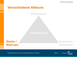 Verschiedene Akteure
Wie finanziere ich einen Traum? | Die Masse machts | © D. Brüntje
Crowdfunding
Plattformen
Starter /
Start-ups
Supporter /
Investoren
Seite 10
1. Einführung Crowdfunding
 