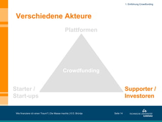 Verschiedene Akteure
Wie finanziere ich einen Traum? | Die Masse machts | © D. Brüntje
Crowdfunding
Plattformen
Starter /
Start-ups
Supporter /
Investoren
Seite 14
1. Einführung Crowdfunding
 