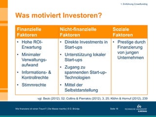 Was motiviert Investoren?
Finanzielle
Faktoren
Nicht-finanzielle
Faktoren
Soziale
Faktoren
•  Hohe ROI-
Erwartung
•  Minimaler
Verwaltungs-
aufwand
•  Informations- &
Kontrollrechte
•  Stimmrechte
•  Direkte Investments in
Start-ups
•  Unterstützung lokaler
Start-ups
•  Zugang zu
spannenden Start-up-
Technologien
•  Mittel der
Selbstdarstellung
•  Prestige durch
Finanzierung
von jungen
Unternehmen
Wie finanziere ich einen Traum? | Die Masse machts | © D. Brüntje
vgl. Beck (2012), 52; Collins & Pierrakis (2012), 3, 25; Klöhn & Hornuf (2012), 239
Seite 16
1. Einführung Crowdfunding
 