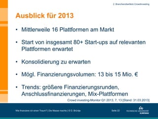 Ausblick für 2013
•  Mittlerweile 16 Plattformen am Markt
•  Start von insgesamt 80+ Start-ups auf relevanten
Plattformen erwartet
•  Konsolidierung zu erwarten
•  Mögl. Finanzierungsvolumen: 13 bis 15 Mio. €
•  Trends: größere Finanzierungsrunden,
Anschlussfinanzierungen, Mix-Plattformen
Wie finanziere ich einen Traum? | Die Masse machts | © D. Brüntje Seite 22
Crowd investing-Monitor Q1 2013, 7, 13 [Stand: 31.03.2013]
2. Branchenüberblick Crowdinvesting
 