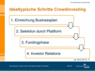 Idealtypische Schritte Crowdinvesting
1. Einreichung Businessplan
2. Selektion durch Plattform
3. Fundingphase
4. Investor Relations
Wie finanziere ich einen Traum? | Die Masse machts | © D. Brüntje Seite 24
3. Funktionsweise Crowdinvesting
vgl. Beck (2012), 11
 