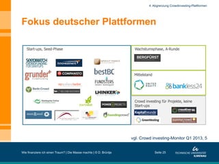 Fokus deutscher Plattformen
Wie finanziere ich einen Traum? | Die Masse machts | © D. Brüntje Seite 25
4. Abgrenzung Crowdinvesting-Plattformen
vgl. Crowd investing-Monitor Q1 2013, 5
 