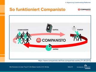 So funktioniert Companisto
Wie finanziere ich einen Traum? | Die Masse machts | © D. Brüntje Seite 35
4. Abgrenzung Crowdinvesting-Plattformen
https://www.companisto.de/how-companisto-works [11.06.2013]
 