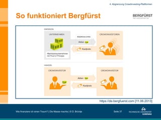 So funktioniert Bergfürst
Wie finanziere ich einen Traum? | Die Masse machts | © D. Brüntje Seite 37
4. Abgrenzung Crowdinvesting-Plattformen
https://de.bergfuerst.com [11.06.2013]
 