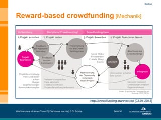 Reward-based crowdfunding [Mechanik]
Wie finanziere ich einen Traum? | Die Masse machts | © D. Brüntje Seite 50
http://crowdfunding.startnext.de [02.04.2013]
Backup
 