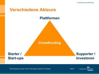 Verschiedene Akteure
Wie finanziere ich einen Traum? | Die Masse machts | © D. Brüntje
Crowdfunding
Plattformen
Starter /
Start-ups
Supporter /
Investoren
Seite 9
1. Einführung Crowdfunding
 